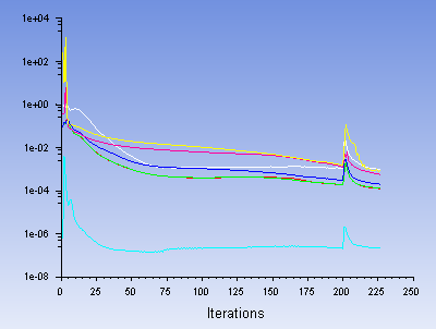 基于Maxwell和fluent的电磁炉加热分析的图6